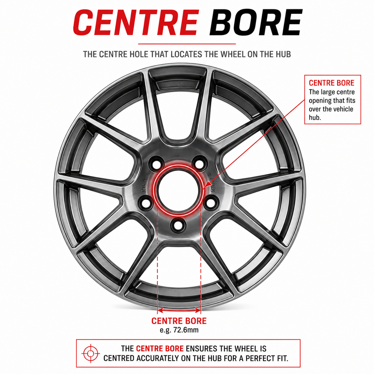 Centre bore hub opening diagram