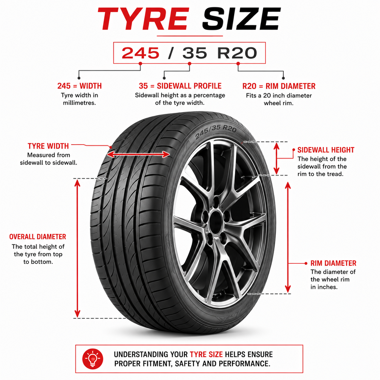 Tyre size and rolling diameter diagram